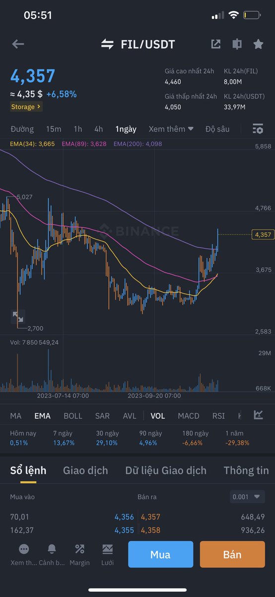 Longtoliverrr's tweet photo. Chào buổi sáng nhé anh em ! 
10% soon cho con hàng $FIL vốn hoá lớn ! 
Anh em cùng folow tương tác cùng kiếm tiền với nhau nhé ! 
#btc  #Binance  #bnb  $mav #mav #crypto #tia $btc #ARB $ARB https://t.co/NXLVEhAqY8