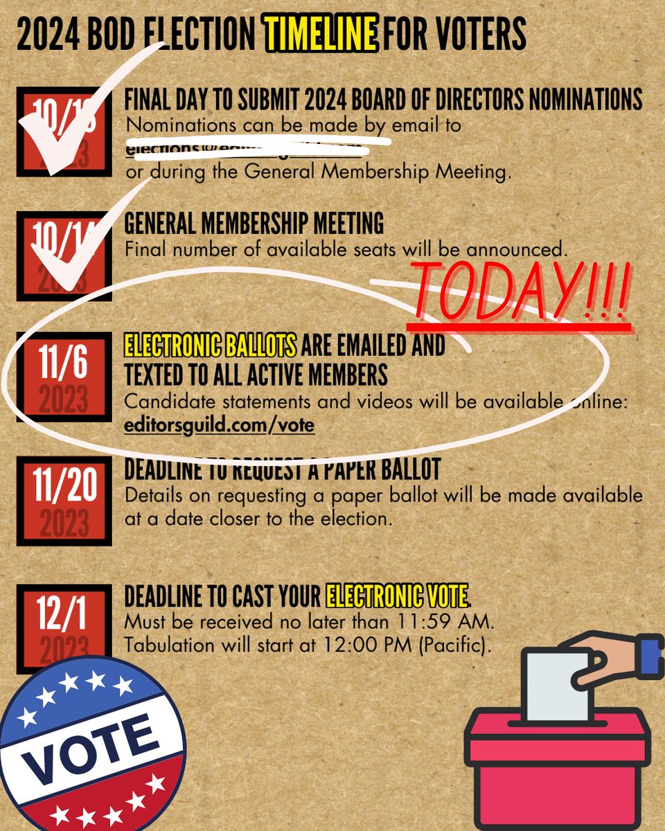 MPEG700's tweet photo. 2024 Board of Directors election is live! Look for an email from Election Buddy containing the link to your ballot. Questions or paper ballot? Email editorsguild@electionbuddy.com. Vote by Dec 1, 2023, 12:00 PM PT. Your vote counts! Candidate info at https://t.co/K8WObWobuZ https://t.co/RAMqclfjo7