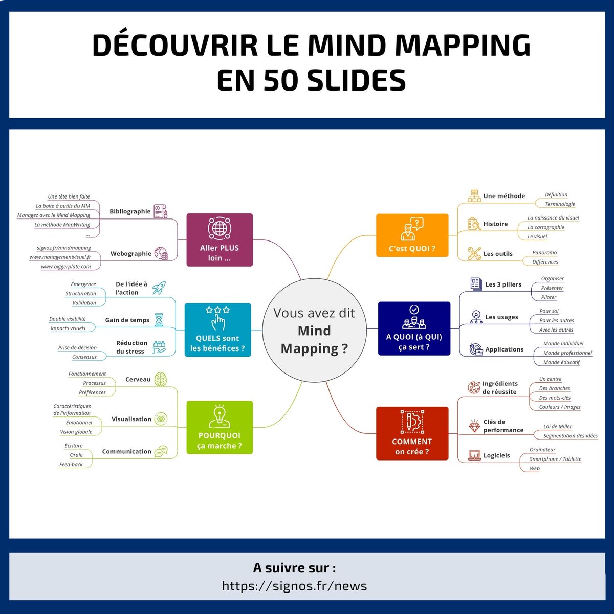 🧐 Découvrir le Mind Mapping en 50 slides : L'outil du phare du Management Visuel
 
D’où ca vient ? Comment on fait ? Qui l’utilise ? Pourquoi ca marche ? A quoi ca sert ?
 
👉 En savoir plus : managementvisuel.fr/presentation-m…
 
#mindmapping #managementvisuel #presentation #methodevisuel