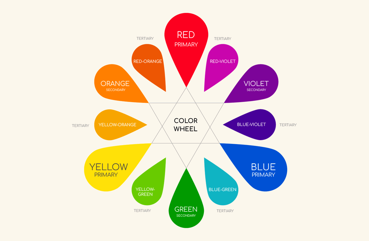 JonSundin's tweet photo. My learnings on #ColorTheory and how to apply it in #Webdesign and #FrontEnd for #uiux: https://t.co/jaNqVYJwGW
#Colors #webdev #webdevelopment 
#LearningJourney #LearnInPublic #buildinginpublic https://t.co/NISFwyVDsT