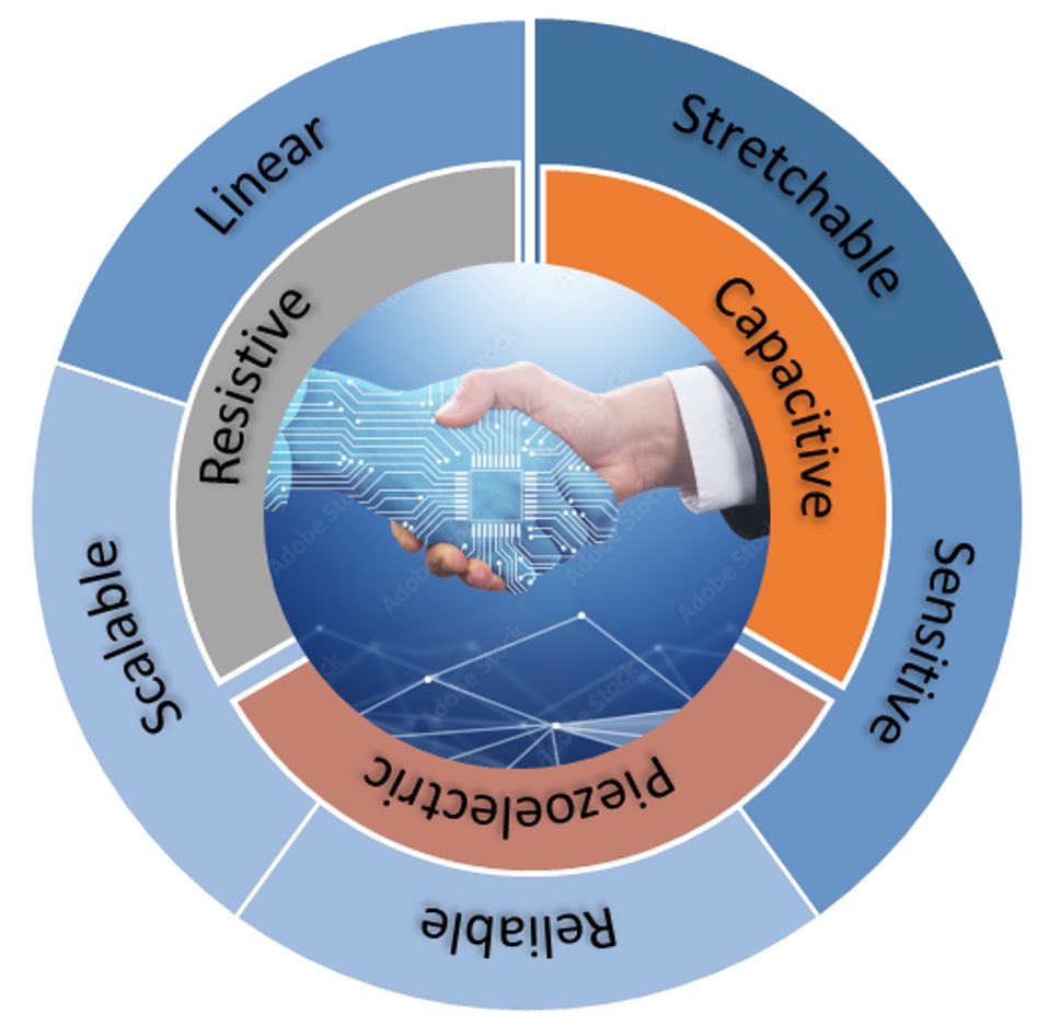 Yeo Research Group (@gt_hongyeo) on Twitter photo A newly published paper from a Ph.D. student, <a href="/NathanZavanelli/">Nathan Zavanelli</a> in my group, reviews materials, fabrication methods, and machine learning algorithms for developing printed strain sensors.
@ForMaterials @IEN_GATech <a href="/MEGeorgiaTech/">Georgia Tech ME</a> <a href="/ibbgatech/">Institute for Bioengineering and Bioscience @ GT</a> @GT_HCIE A newly published paper from a Ph.D. student, <a href="/NathanZavanelli/">Nathan Zavanelli</a> in my group, reviews materials, fabrication methods, and machine learning algorithms for developing printed strain sensors.
@ForMaterials @IEN_GATech <a href="/MEGeorgiaTech/">Georgia Tech ME</a> <a href="/ibbgatech/">Institute for Bioengineering and Bioscience @ GT</a> @GT_HCIE