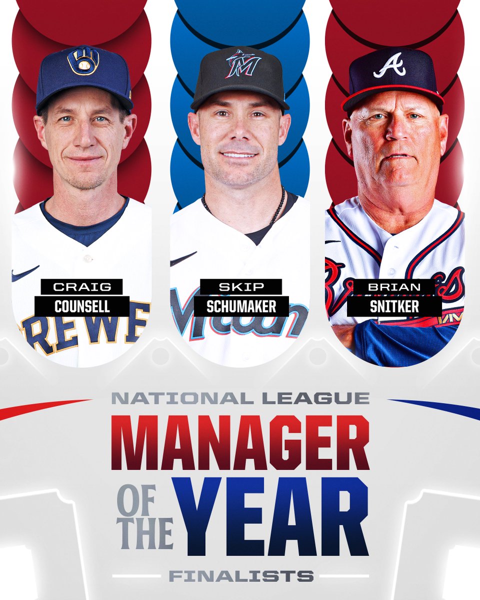 Your 2023 @officialBBWAA NL Manager of the Year Award finalists: Craig Counsell Skip Schumaker Brian Snitker