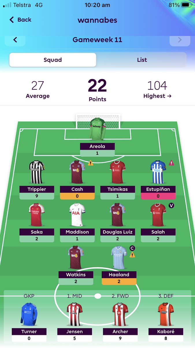 You know it’s a bad week when you’re bench out scores your team 😆