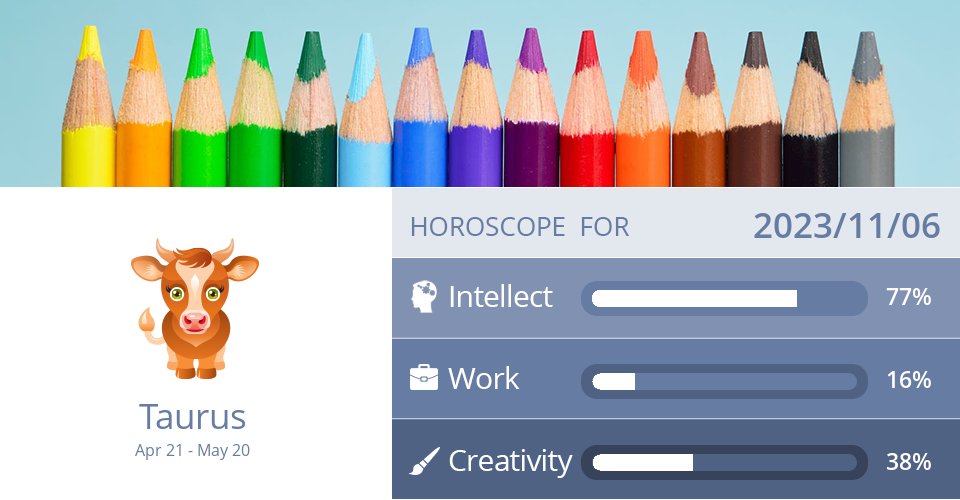 taurus_scope's tweet image. Intellect, Work &amp;amp; Creativity forecast for Nov 6, 2023 =&amp;gt; Read the rest at: dailyhoroscopes.net/taurus.html?da… How did we do? #Taurus #TaurusForecast #TaurusLife