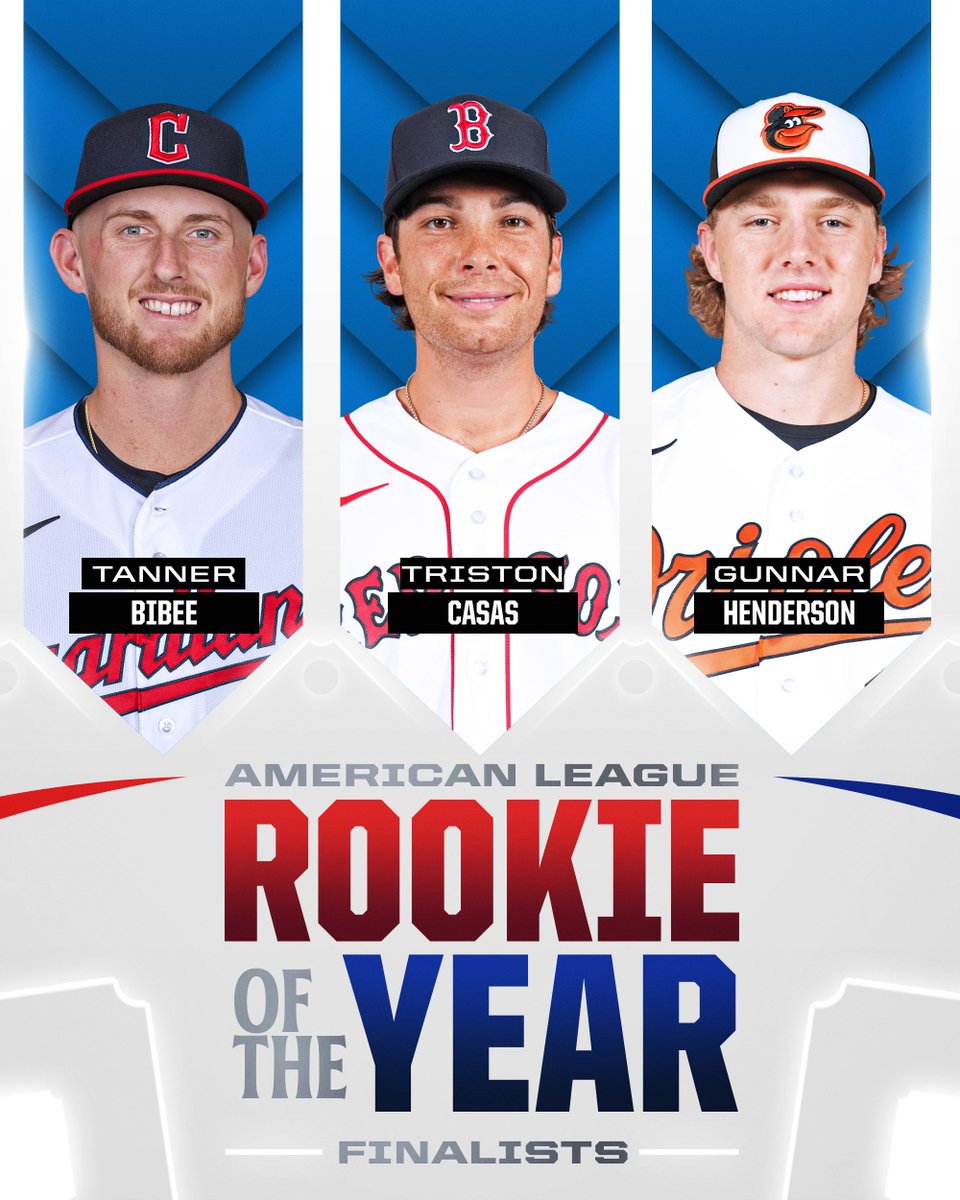 Your 2023 @officialBBWAA AL Jackie Robinson Rookie of the Year Award finalists: Tanner Bibee Triston Casas Gunnar Henderson