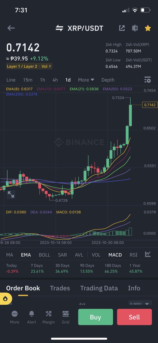 iluvdove's tweet photo. XRP my GEM! 🚀🍾🥂 

It’s MOONING Baby!🚀🚀🚀 https://t.co/E7aLDKIUwA