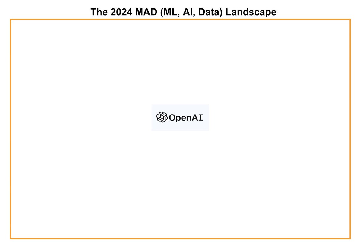The MAD landscape should be a lot easier to make this coming year, thanks OpenAI 🙏

2023                                     2024