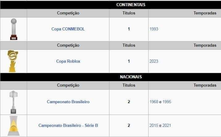 Campeonato Brasileiro de Futebol - Série B – Wikipédia, a