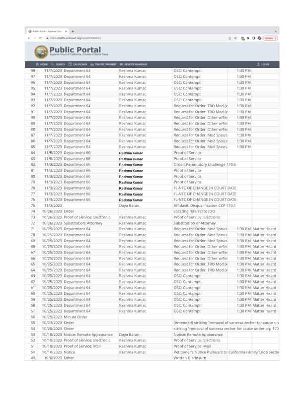 courtwatchlive's tweet photo. This is what #familycourt #fraud looks like #98hearings in 70 days. #freearianna. #Corruptfrauds #bjfadem #vanessazecher #cynthialie #nathalieferro #kevinboileau profiting from #childsexabuse @RobBonta @GavinNewsom https://t.co/NVibMgp67j