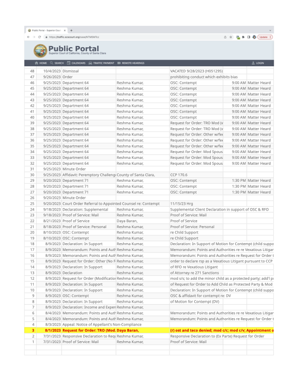 courtwatchlive's tweet photo. This is what #familycourt #fraud looks like #98hearings in 70 days. #freearianna. #Corruptfrauds #bjfadem #vanessazecher #cynthialie #nathalieferro #kevinboileau profiting from #childsexabuse @RobBonta @GavinNewsom https://t.co/NVibMgp67j