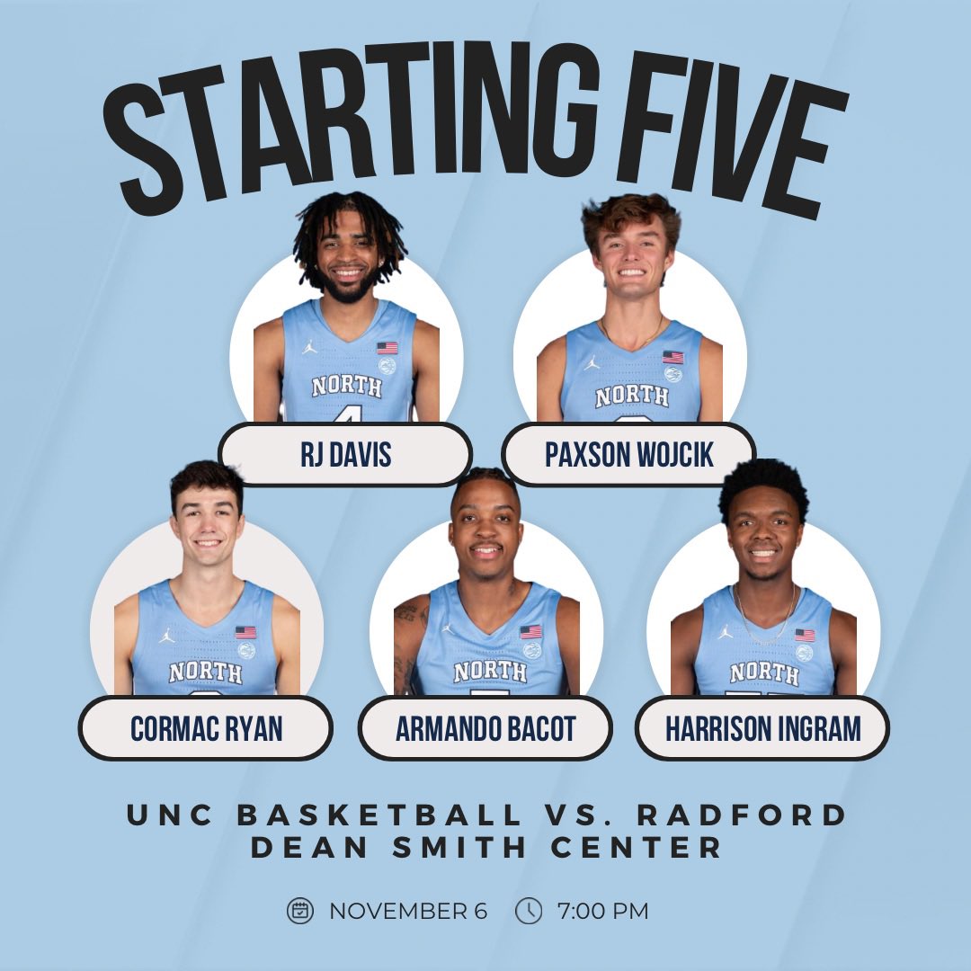 unc basketball lineup
