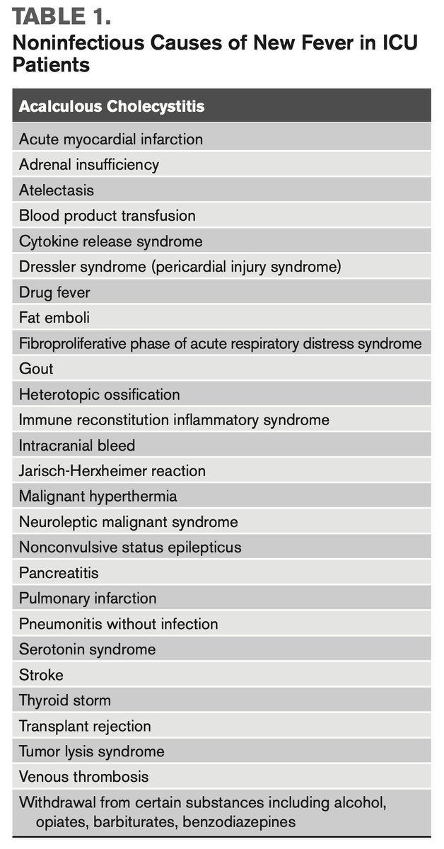 NickMurray_'s tweet photo. Nice (#procal!) - (1) PulmCrit Blogitorial - New IDSA/SCCM guidelines on fever evaluation in ICU and (2) Guideline Table of NON-infectious fevers!! #neurocritical @neuroicu #criticalcare #neurotwitter https://t.co/TLDOU556Ve via @emcrit https://t.co/VCz2KHZT4V