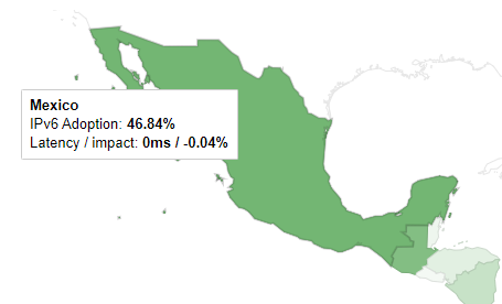 IAR_Mexico's tweet photo. #IPv6 #Mexico 05/nov/2023: 46.84% #IARMX https://t.co/LwQGRvrTff