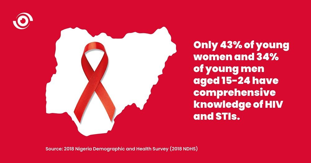 nighealthwatch's tweet photo. Young people frequently do not know where or how to access sexual & reproductive health services.
In this week's #NHWTorchlight series, @Nonso_Kenneth_ shares a strategy explored by @HACEYHealth to transform access to #SRHR.
Find out: https://t.co/TyfZiYhkE4. https://t.co/QZGCpoHJjN
