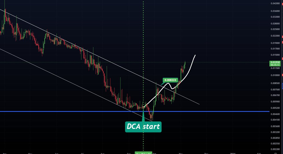 After less than 1 month, Soldiers got a clean 2x on $SAMA, becoming a 3x🚀

95% of people will waste this coming bullrun, 5% will change their life, imagine watching such candles being on the sideline

Too many are sleeping on Crypto Gaming Projects with a solid team