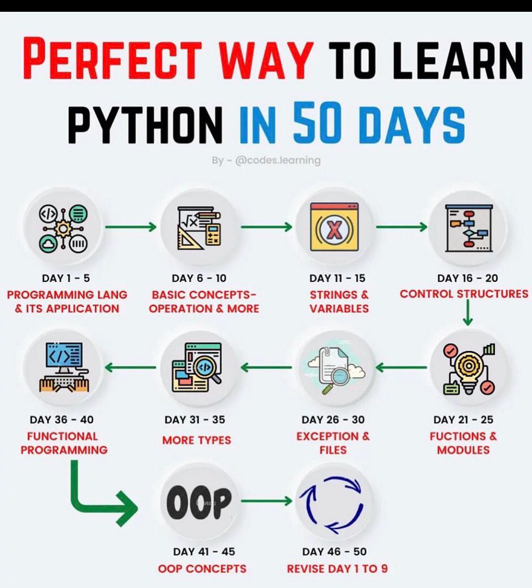 InterestingSTEM's tweet photo. Perfect Way To Learn Python in 50 Days https://t.co/I8JWhFJ684