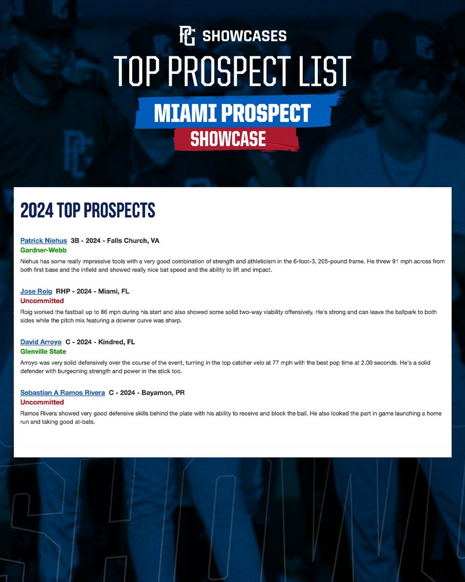 PG Showcases tweet media