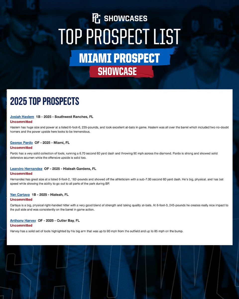 PG Showcases tweet media