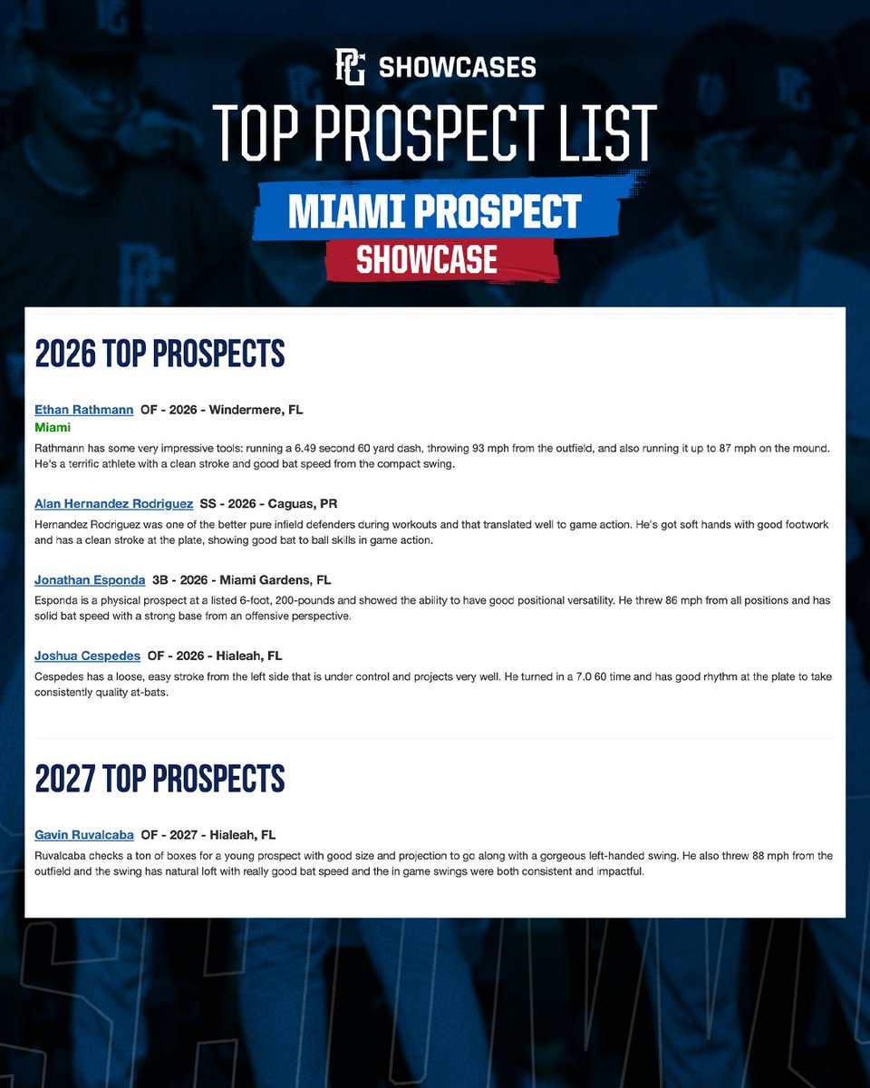 Top Prospect List from the Miami Prospect 
Showcase 💥

🔗 tinyurl.com/385mm277