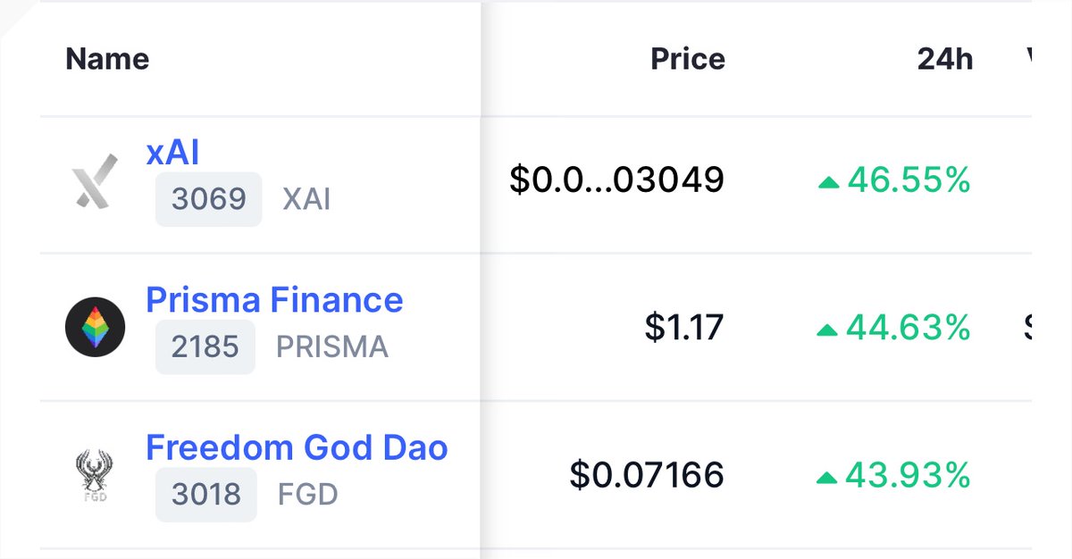 xai_gd's tweet photo. $xAI is on CMC Top Gainer in 24H!

#xAI #X #AI https://t.co/RRzVIQyTWB
