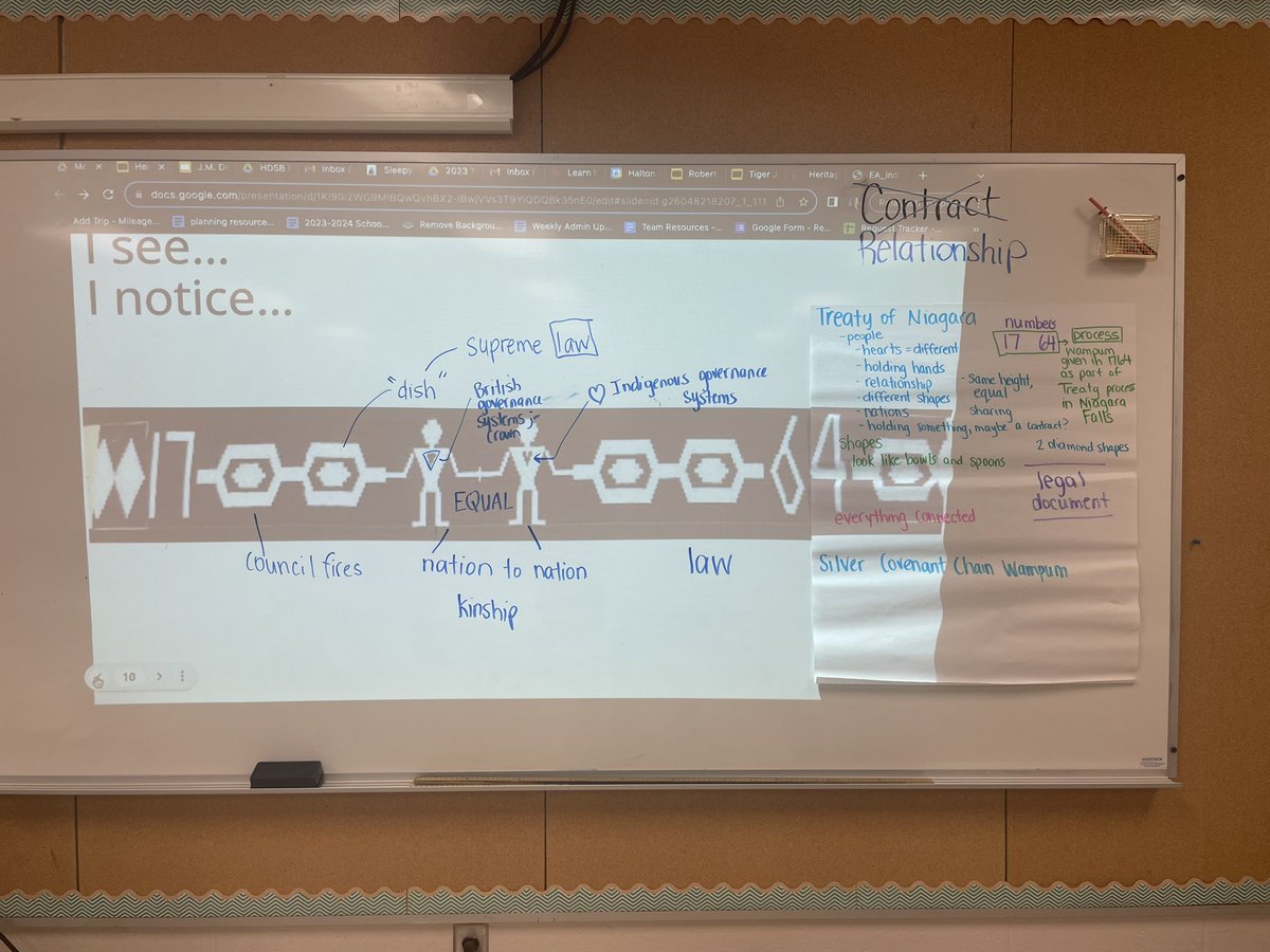 KwaterskaAgatha's tweet photo. Thank you to the HDSB Indigenous Rights and Education IRT’s who came to @HeritageGlenPS and lead our grade 7’s in some incredible Knowledge building. Ss made connections and reflected on how we are all treaty people ❤️. https://t.co/Zj2GNTDBHE