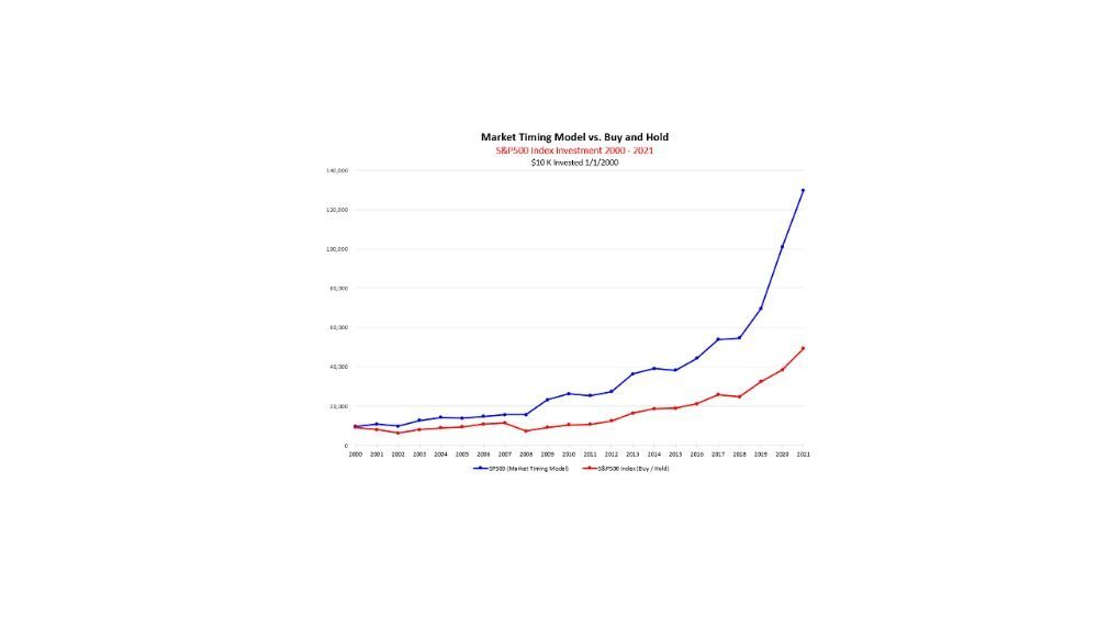 eBooksHabit's tweet photo. On Oct 19, 1987, S&amp;P500 sank 28%! This event is one reason Ludicrous market timing model was developed. Using predictive patterns, model moves to cash on 9/4/87. Equity was repurchased on 11/2/87. Learn more in this book:
https://t.co/p1wGL6Cu9Q -... https://t.co/RcvPhCWYvJ