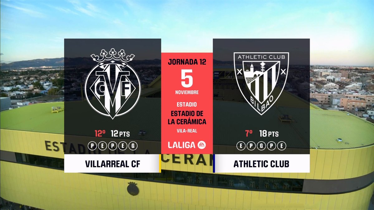 Full Match: Villarreal vs Athletic Bilbao