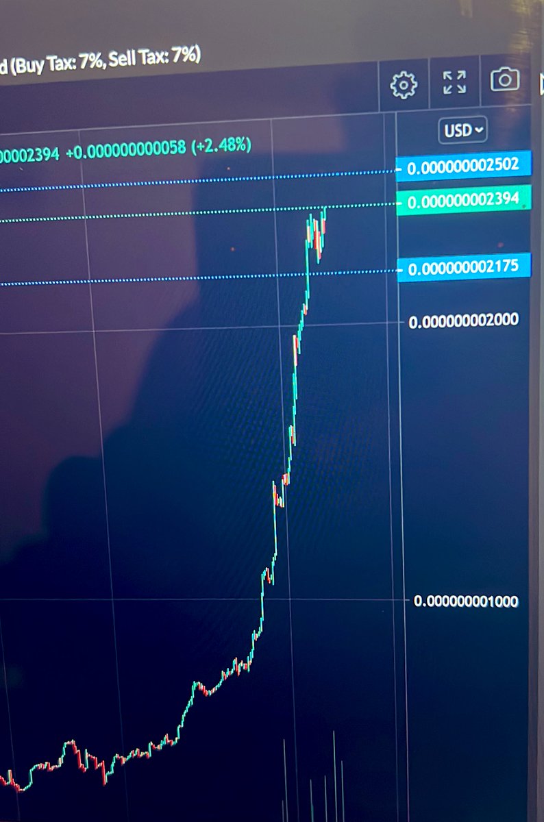 @piggycoinbsc we have to loose another 0 calling #BSC #Holders #Bsc100XGem for sure something the reward will be crazy just hold 
Chill everywhere $PiggyC a real project for real #investissement