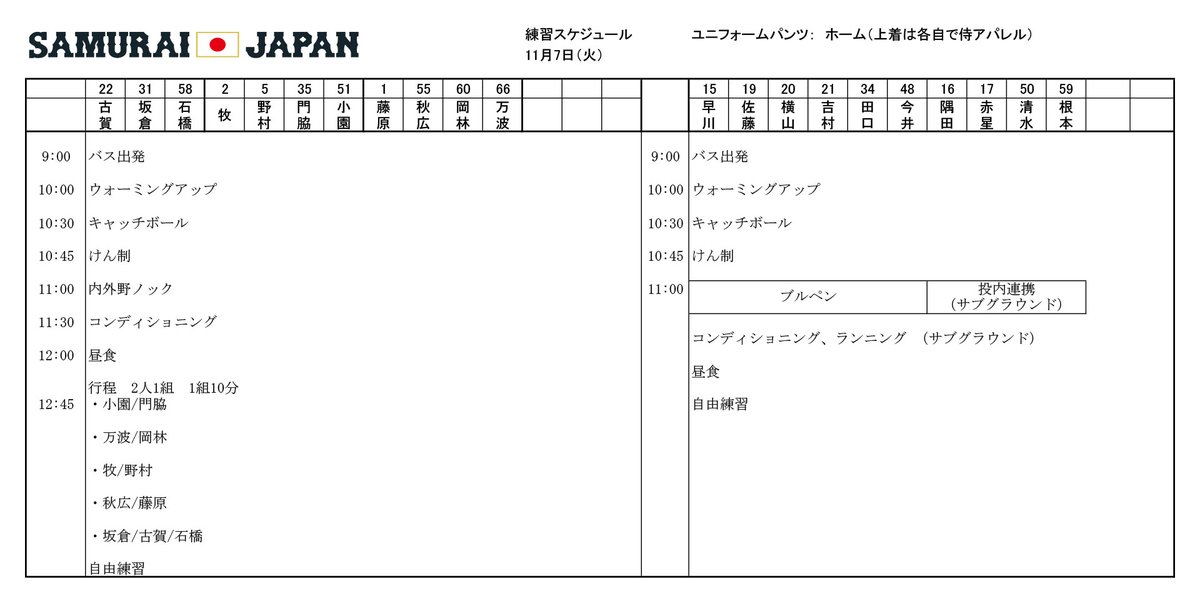 侍ジャパン宮崎秋季キャンプ2023
本日11月7日(火)の練習メニューです

侍ジャパン公式YouTube「侍ジャパンチャンネル」では侍ジャパン宮崎秋季キャンプ2023の模様をライブ配信！

▼ライブ配信はこちら
youtu.be/acqr1PUmp98

#侍ジャパン #アジチャン