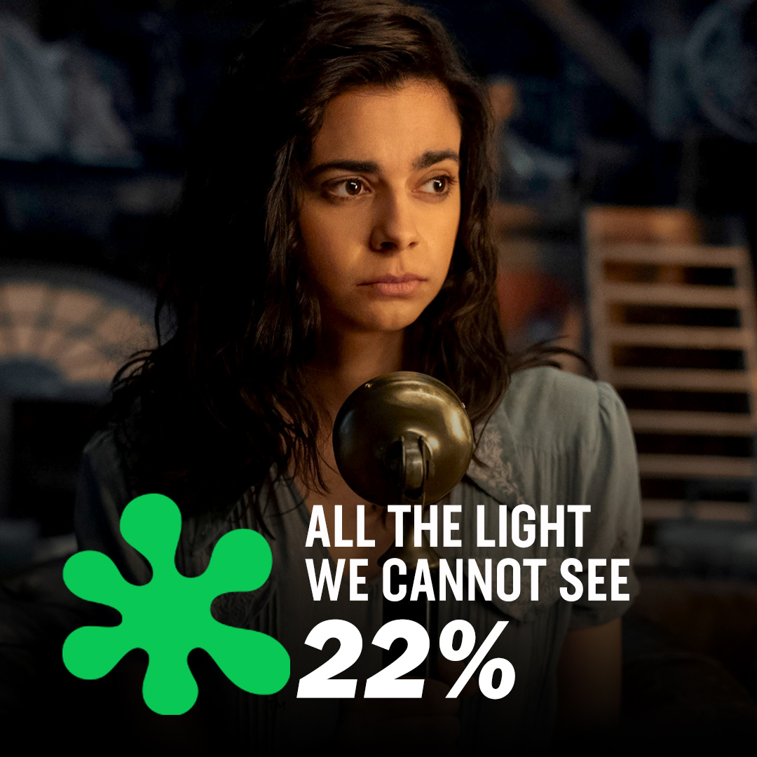 RottenTomatoes's tweet image. #AllTheLightWeCannotSee is Rotten at 22% on the Tomatometer, with 46 reviews: rottentomatoes.com/tv/all_the_lig…