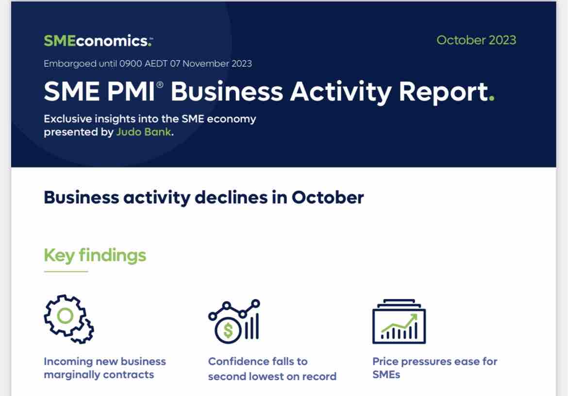 Business activity across Australian SMEs fell at the start of Q4, according to the latest Judo Bank SME Business Activity Report data. The seasonally adjusted Judo Bank Australia SME Business Activity Index posted 47.6 (Sep: 50.0). @judo_bank Read more: ow.ly/acFR50Q4QUP