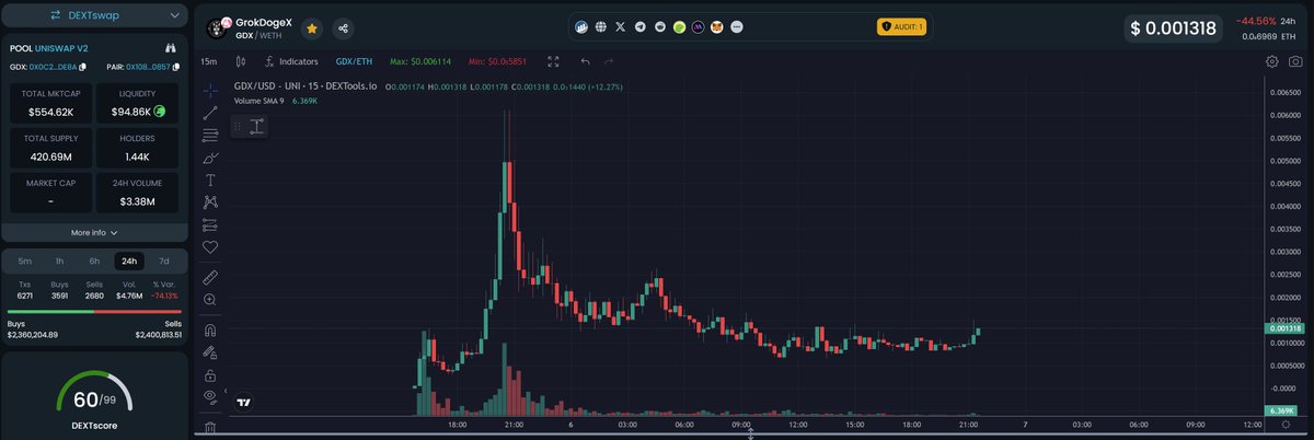 GrokDogeX tweet media