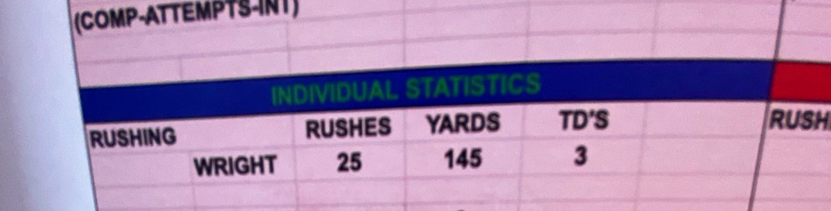 stats from last friday! plus 3 Rec. for 20 yards.