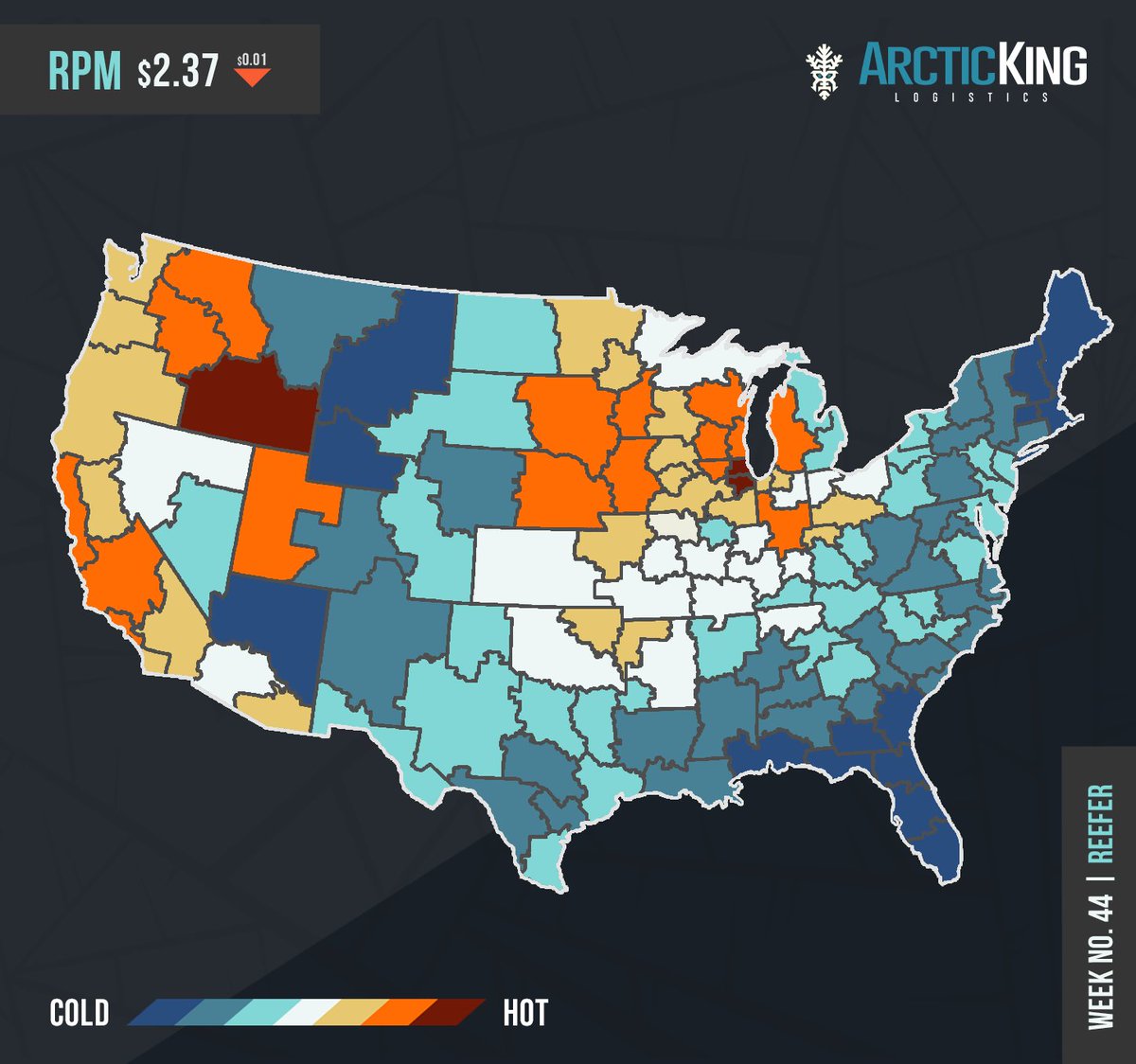 The loadboard volume saw a notable increase last week, while rates experienced a slight decline. In our view, last week officially signaled the start of the holiday peak season for refrigerated freight.