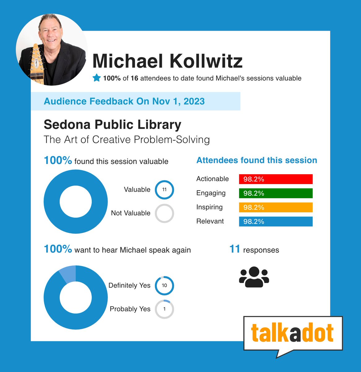 I just wanted to thank everyone who attended my keynote presentation on Wednesday night at the Sedona Library. We had a good crowd and I couldn't have done it without you. MAHALO NUI LOA! 🌺
