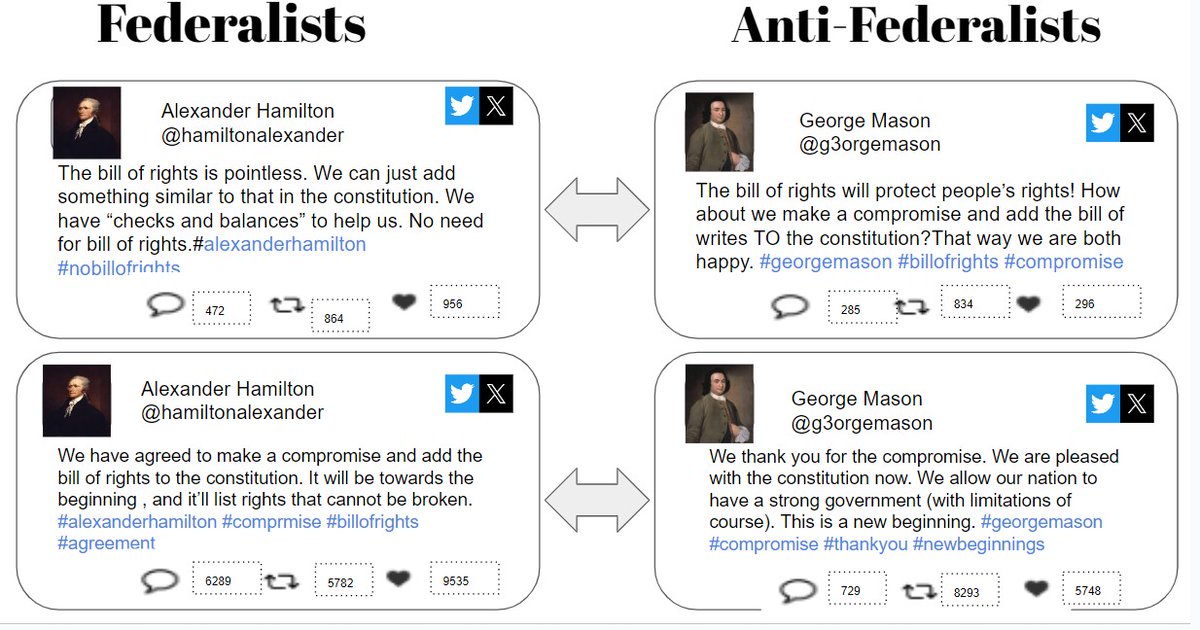 Creating Social Media battles with the Feds/Anti-Feds arguments. Teaching government to kids can be frustrating but man..... these battle posts were incredible!
<a href="/nisdmsss/">NISDMSSS</a> <a href="/JordanNISD/">Jack C. Jordan MS</a> #FedsvsAntiFeds