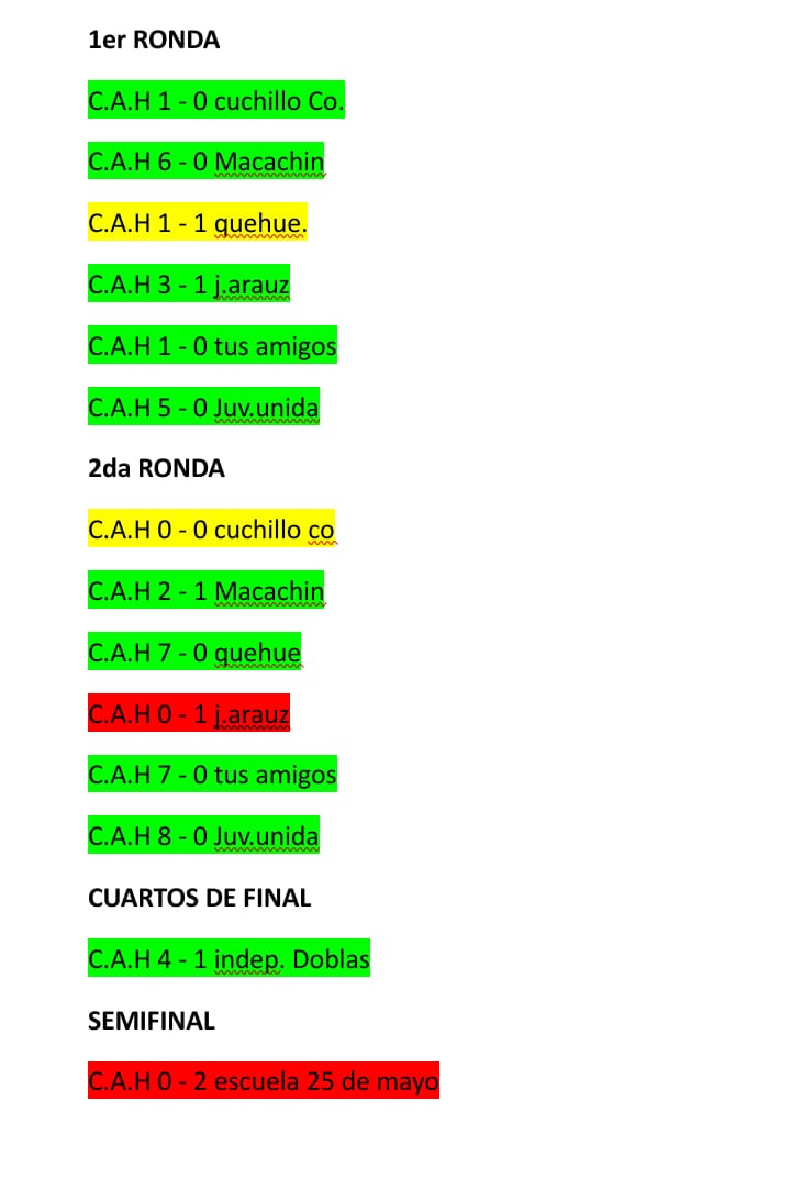 Desde el equipo de fútbol femenino del GLOBO, quieren hacer llegar este mensaje a todos los socios, hinchas, simpatizantes y vecinos de Guatraché: