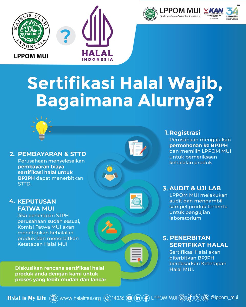 lppom_mui's tweet photo. #sobatlppom, beginilah alur sertifikasi halal di Indonesia, https://t.co/Vr4g19zjE9
.
#sertifikasihalal #info #update #lph #lppommui #halalindonesia #news #kamuharustau #halalmui #halalindonesia #kamuharustau #sobathalalmui #halal #umkm #bpjph https://t.co/KSWosWCfAg