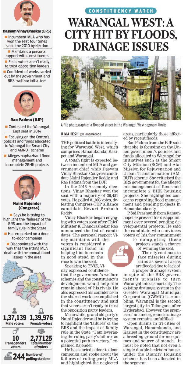 XpressHyderabad's tweet photo. #TNIEConstituencyWatch | Warangal continues to get flooded during rains as it lacks a good drainage system.
But the personal rapport Warangal West #BRS candidate Vinay Bhaskar maintains with voters can help him
@maheemahesh25 #TelanganaElections2023
https://t.co/x9VhJvxHeO https://t.co/2SzSn48dsg