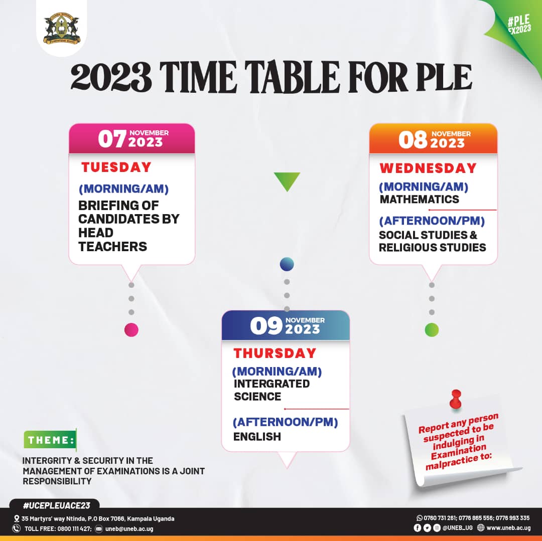 #EducUg | Primary Leaving Examinations Commence. A total of 749,371 learners are set to sit for their Primary Leaving Examinations, 2,436 of which are Special Needs Education learners. PLE will run from 7th to 9th of November 2023. #PLE2023