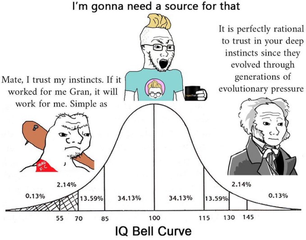 DrCamRx's tweet photo. Unpopular Opinion: Your instincts are one of the best “sources” of truth. https://t.co/kW0rwreyi3