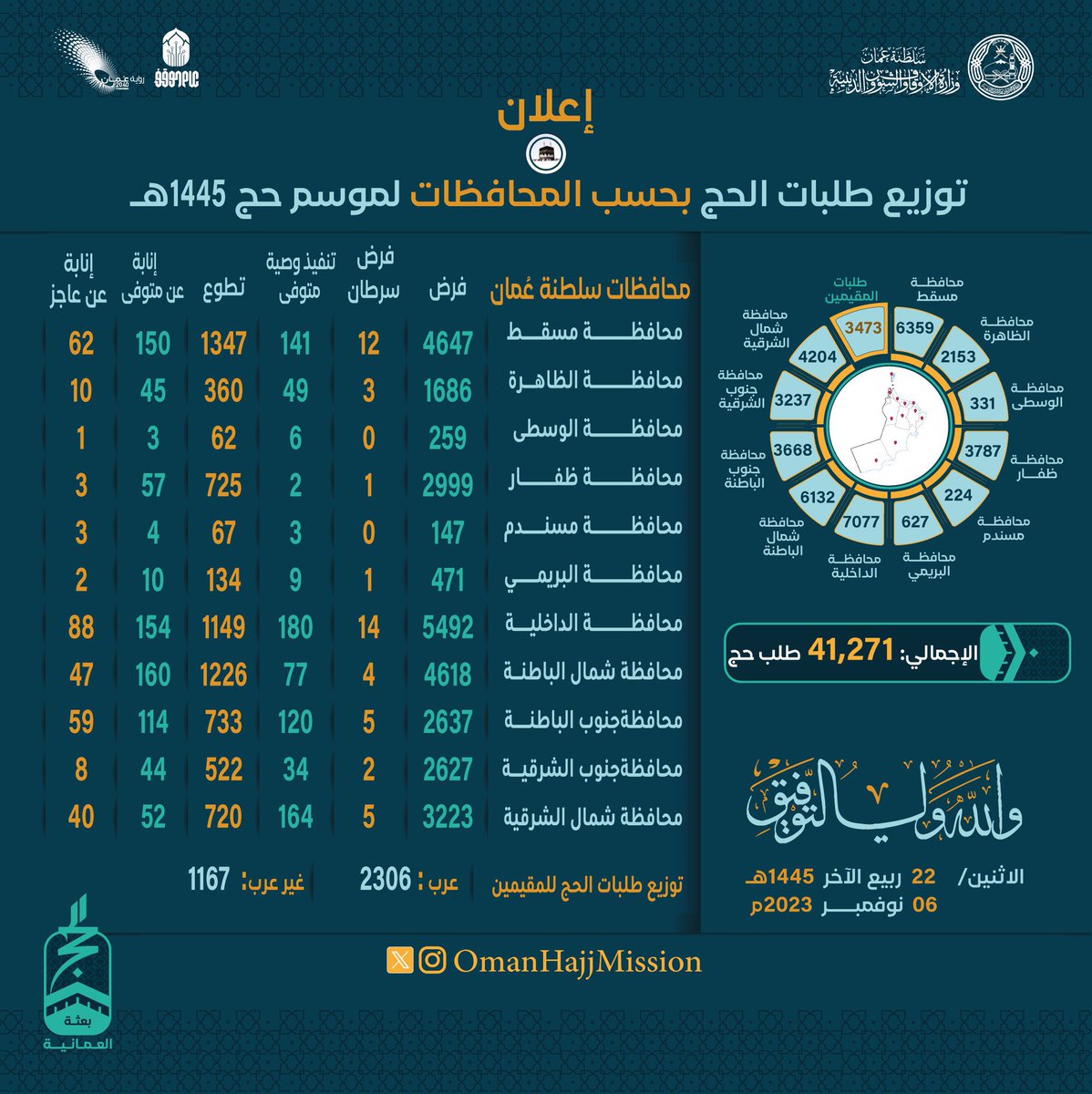 الرفادة للحج والعمرة (@alrefadh00) on Twitter photo 