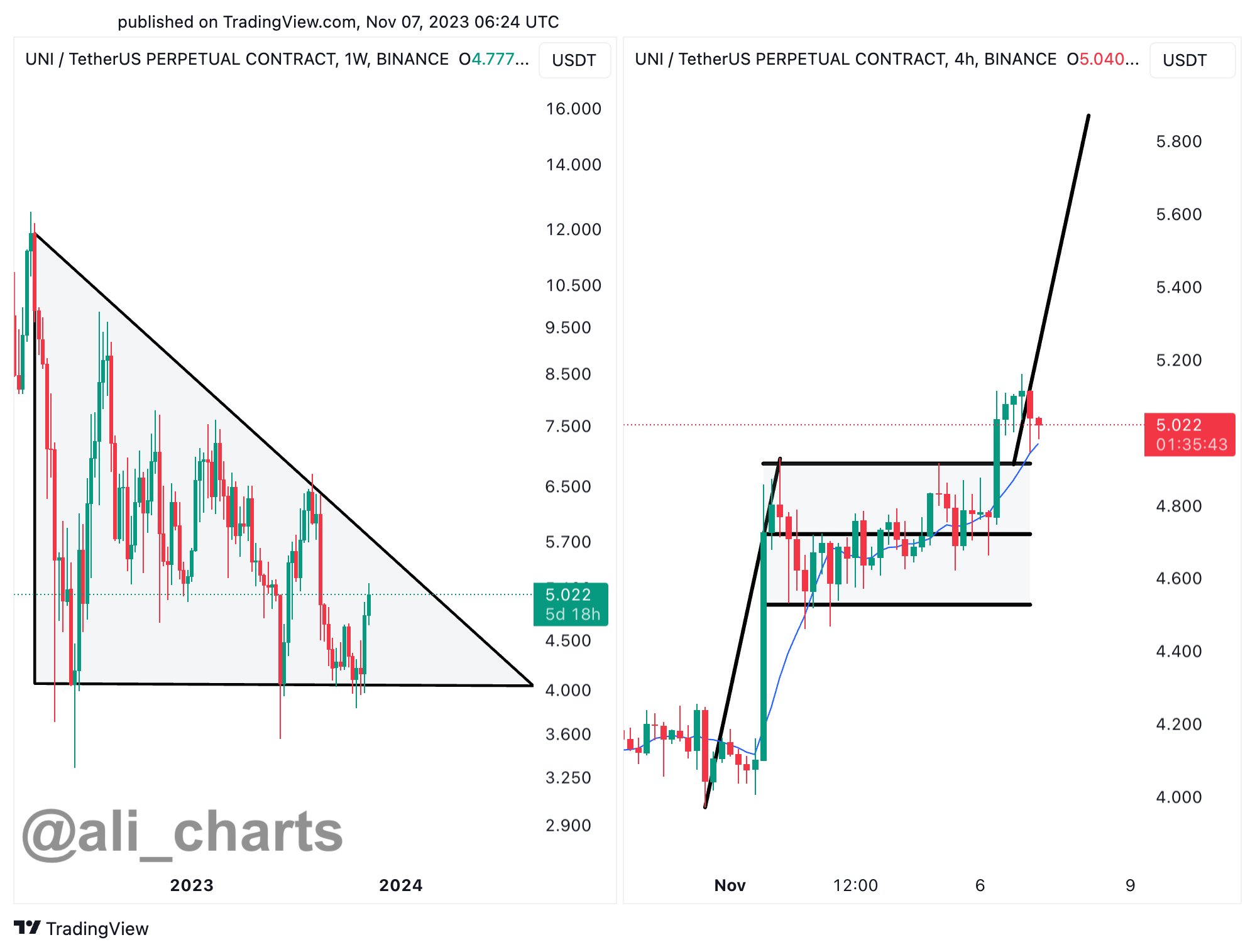 Crypto Trader Says One Shiba Inu Rival Hinting at a Potential Breakout ...