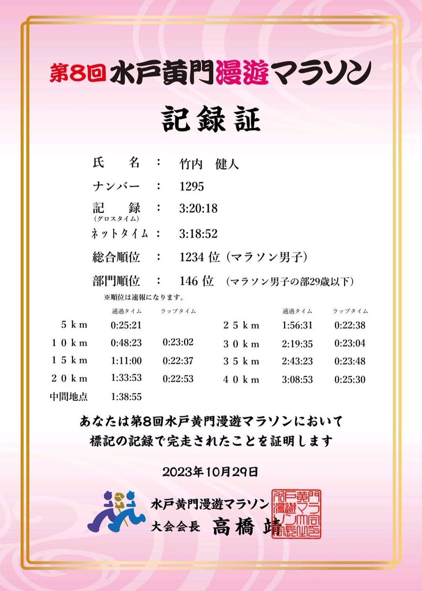 mhh_academy's tweet image. #水戸漫遊マラソン 2023にアカデミースタッフのけんけん(#竹内健人)コーチが参加していました❗️

タイムはなんと
【3:18:52】と3時間半を切るタイムでゴールしました🙌

ドイツ語も話せて足の速いけんけんコーチに是非、声を掛けてみてください❗️

#水戸ホーリーホック
#水戸ホーリーホックアカデミー