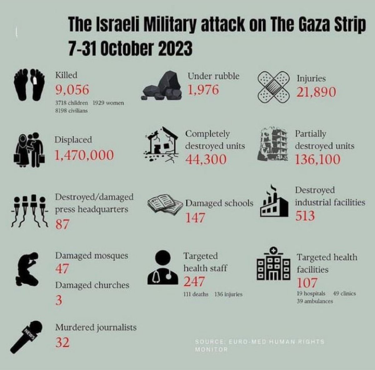 #Gaza #Palestine #Genocide