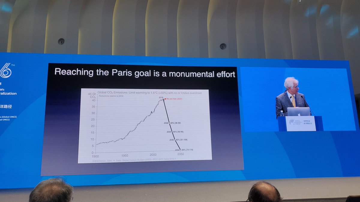 Jean-Pierre Gattuso reminds us of the monumental task of removing CO2 from the atmosphere and the opportunities and challenges of marine CDR.