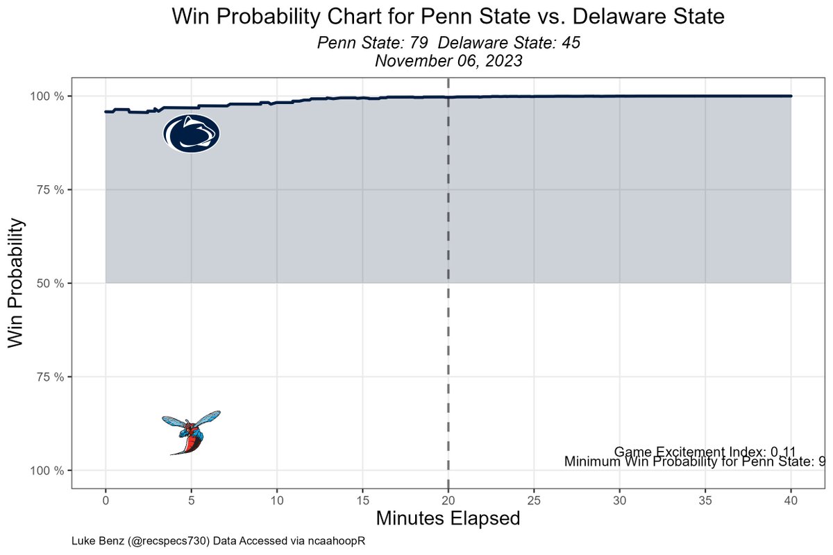 NittanyHoops tweet picture