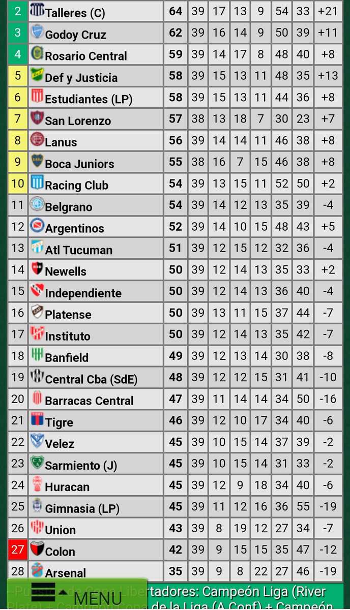 Andá a descansar, mi hijo, que me hiciste el futbolero más informado del mundo.