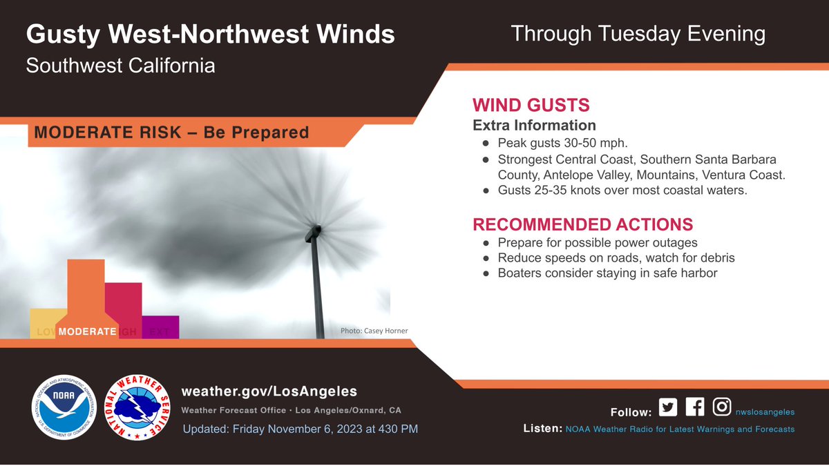 NWSLosAngeles's tweet photo. W to N Winds will increase Tuesday, becoming gusty in many areas by Tues evening at the coasts, Antelope Valley, mountains, and most of the coastal waters. Prepare accordingly, reduce speeds while driving and boaters should consider remaining in safe harbor. #socal  #CAwind #CAwx https://t.co/bzaoQfzT7h