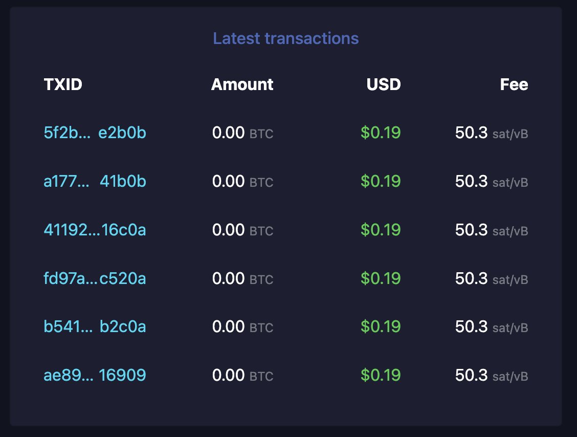 Mempool Transactions: (Source: Mempool)